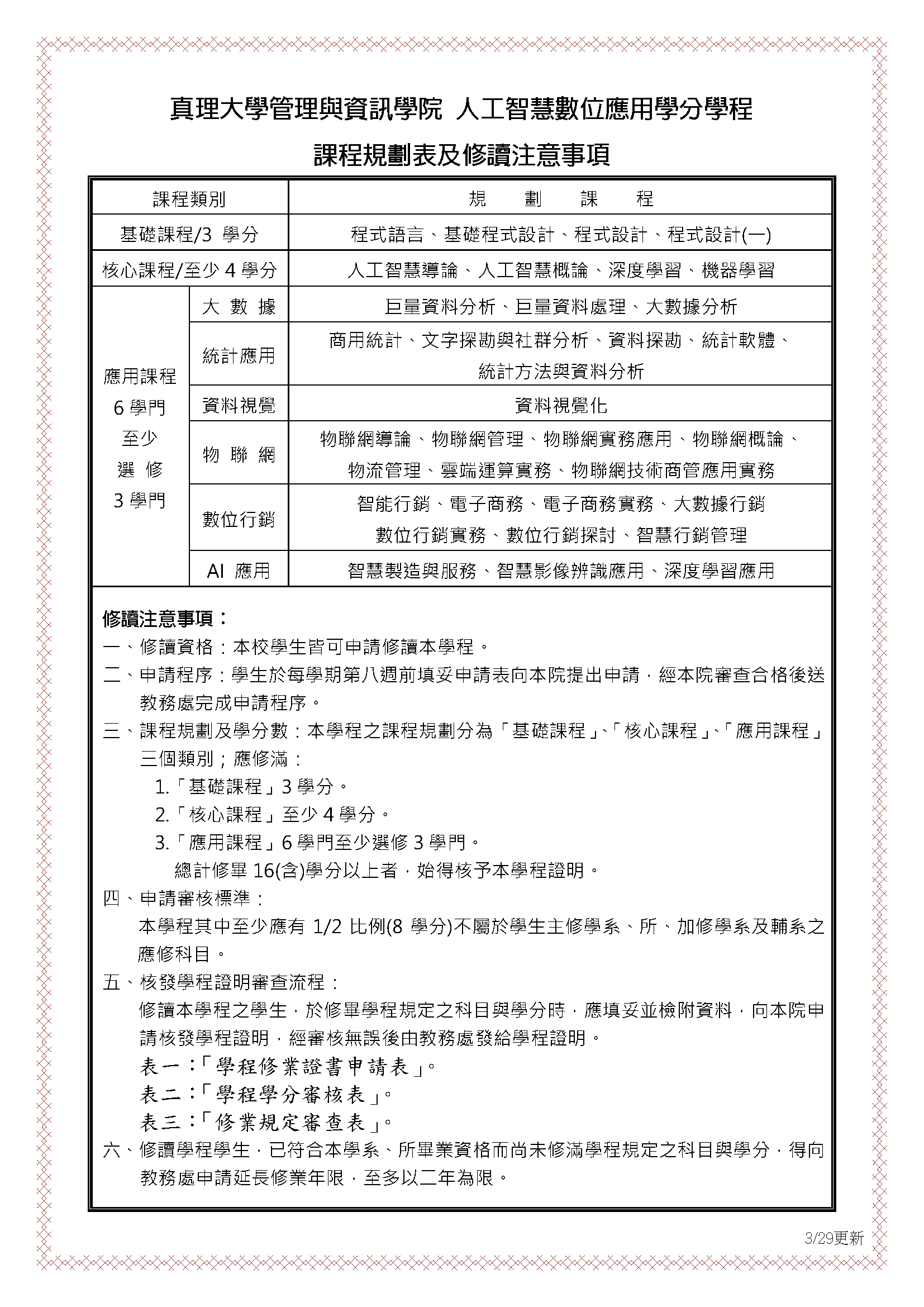 人工智慧數位應用學分學程